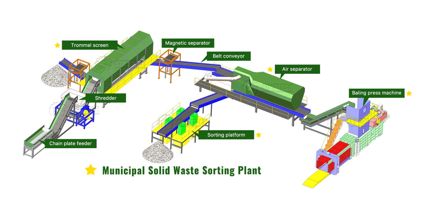 Heavy-Duty MSW Trommel Screen, Municipal & Industrial Waste Sorting